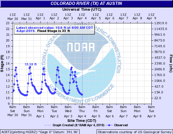 Colorado River