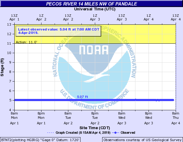 Pecos River