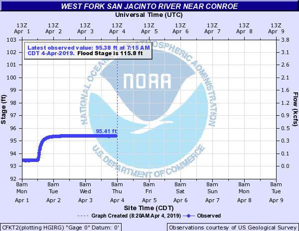 San Jacinto River