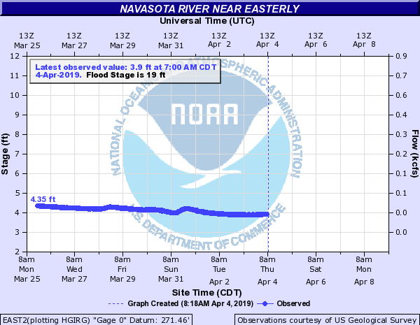 Navasota River