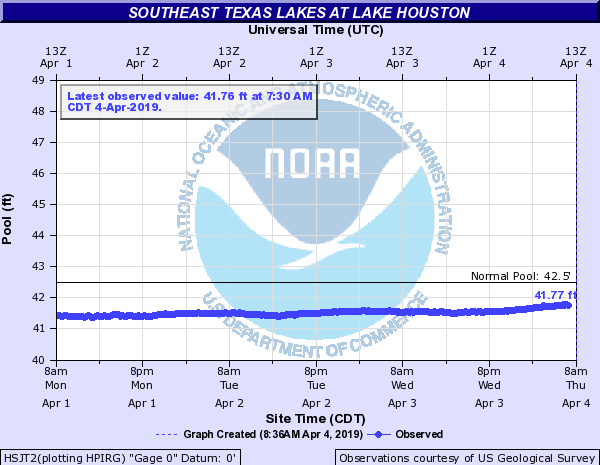 Lake Houston